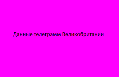 Данные телеграмм Великобритании