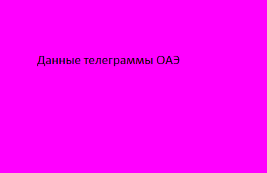 Данные телеграммы ОАЭ